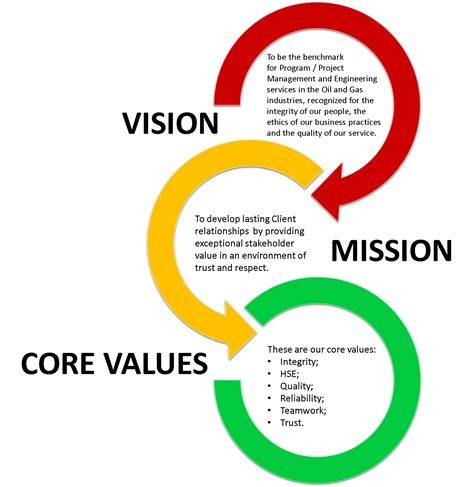 Our Values and Mission